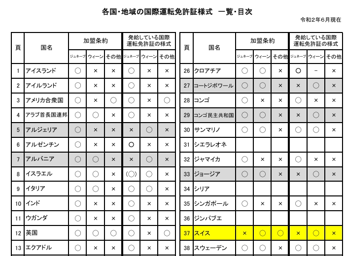 外国人による日本での運転免許