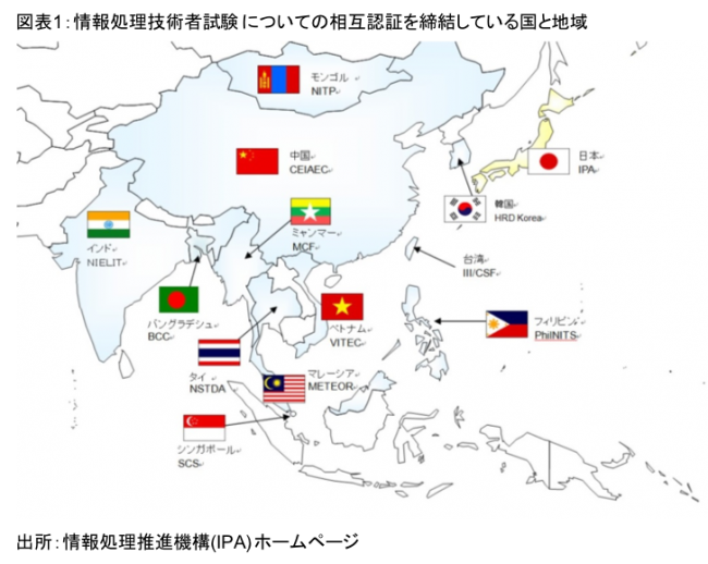IT技術者資格の相互認証、ベトナム