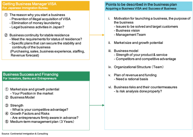 japanese business plan template