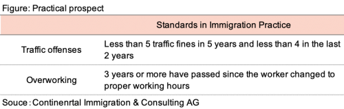 Traffic offence for Permanent Residence, Japan 